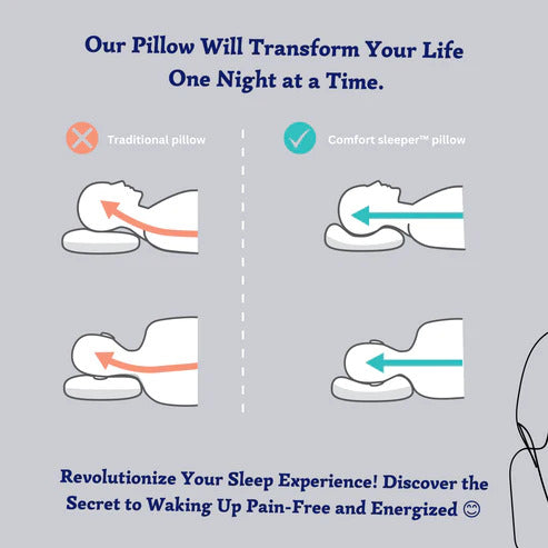 Super Ergonomic Pillow
